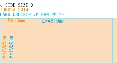 #TUNDRA 2014- + LAND CRUISER 70 BAN 2014-